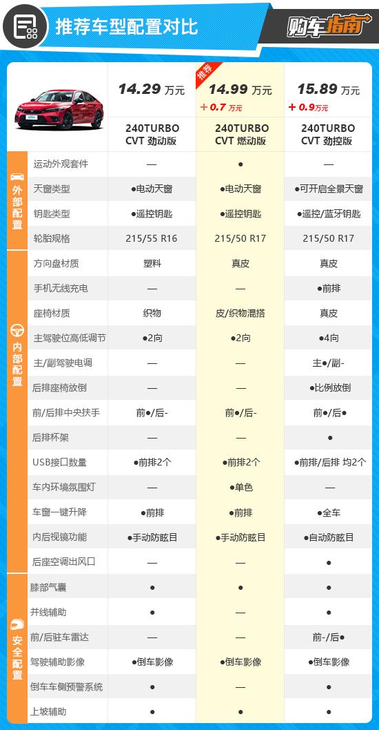 思域2022款图片及报价，东风本田思域购车指南