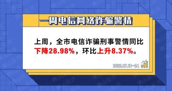 总是有诈骗短信怎么办？如何轻松拦截诈骗电话