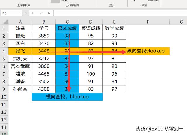 vlookup函数的使用方法，vlookup函数最详细的入门教程