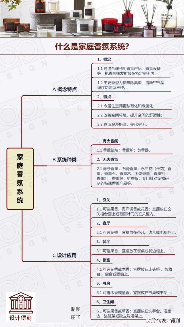 香氛系统是什么？家庭为什么需要香氛系统