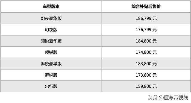 2023款本田缤智价格图片，广汽本田2023款VE-1上市