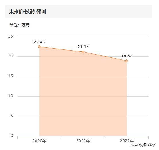 奥迪a6l2013款报价及图片，21万买台顶配奥迪A6L值不值