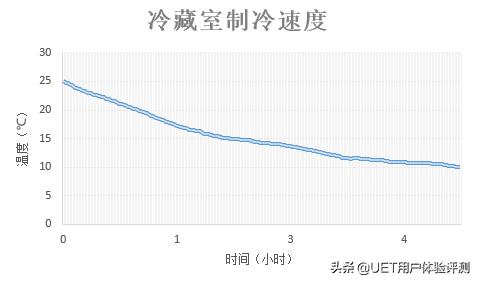 海尔冰箱BCD参数配置，海尔冰箱bcd462wdci口碑怎么样？