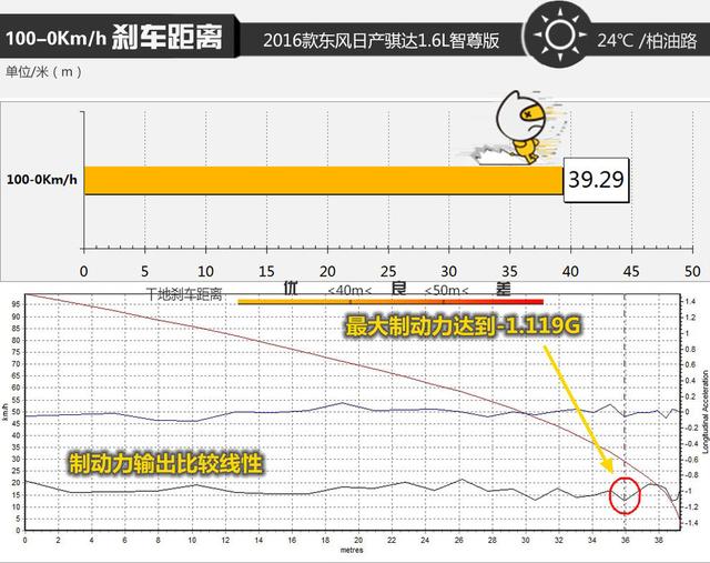 2016款日产骐达怎么样？试驾2016款东风日产骐达