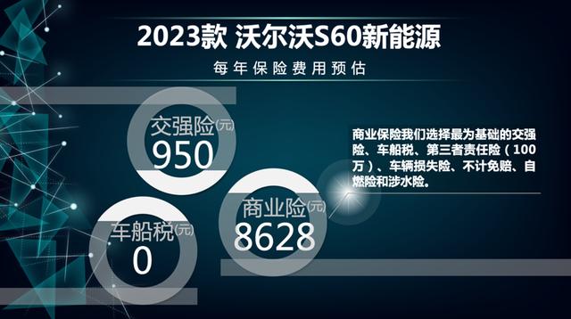 s60保养周期及费用，沃尔沃s60每月养车成本多少？