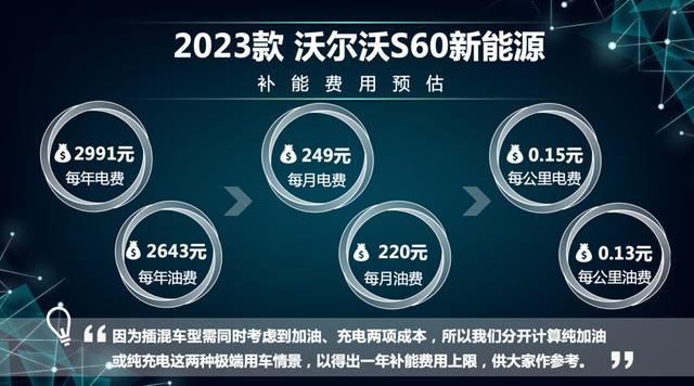 s60保养周期及费用，沃尔沃s60每月养车成本多少？