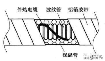 太阳能热水器的使用方法，太阳能热水器安装步骤图解