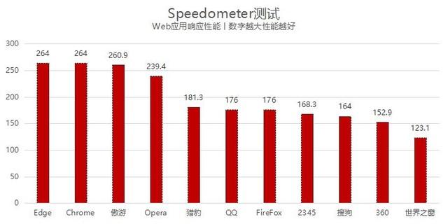 电脑上网哪个浏览器好用？11款常用浏览器横评