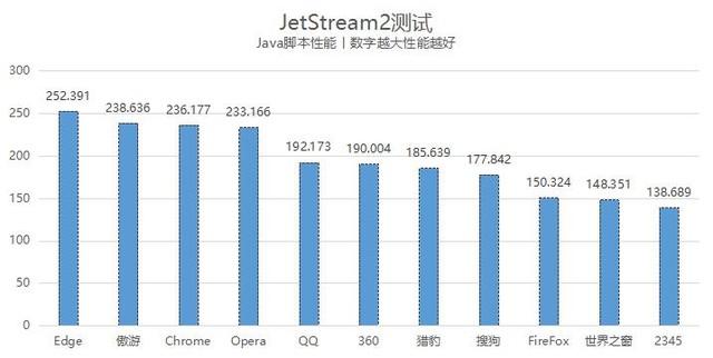 电脑上网哪个浏览器好用？11款常用浏览器横评