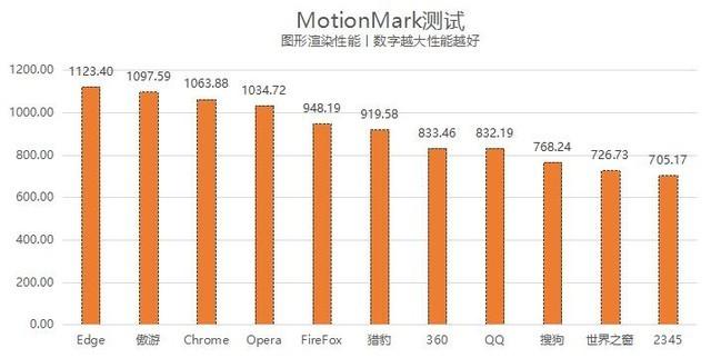 电脑上网哪个浏览器好用？11款常用浏览器横评