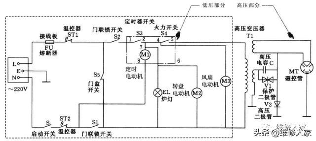 微波炉不加热怎么修？微波炉不加热故障维修分析