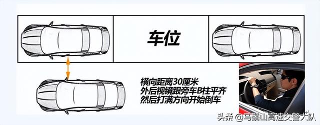 停车入位技巧口诀，新手驾车泊车实用技巧