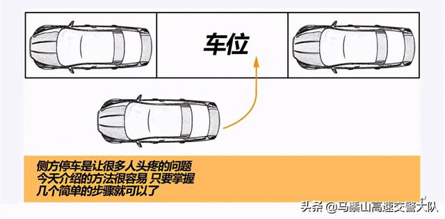 停车入位技巧口诀，新手驾车泊车实用技巧