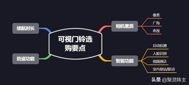 家用门铃买哪种最佳？可视门铃哪一款最好