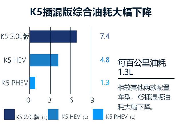 起亚k5油电混动多少钱？东风悦达起亚插混K5价格曝光