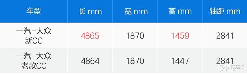 大众cc最新报价及图片，大众cc轿跑值不值得购买