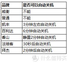 买电子称哪一种最好？烘焙电子秤选购指南