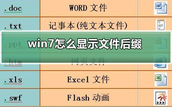 win7 如何显示文件后缀名？win7显示文件后缀名的方法