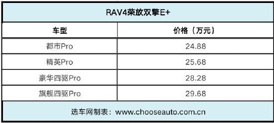 丰田油电混合车型推荐suv，丰田首款插混SUV上市