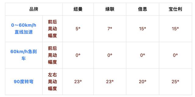 如何选车载手机支架？车载专用手机支架哪种好用