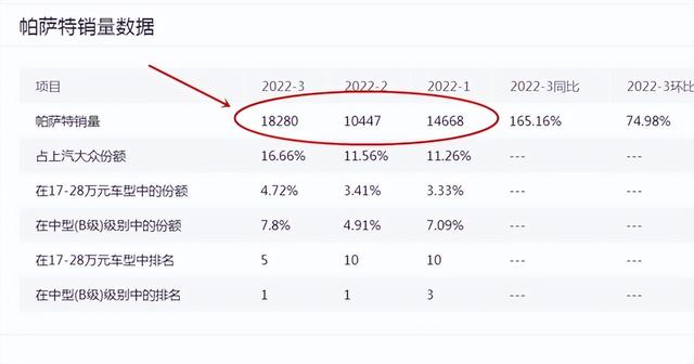 大众帕萨特参数配置，帕萨特到底值不值得买