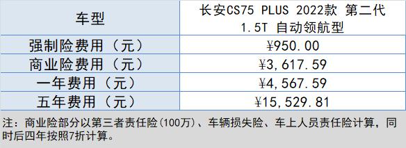 长安cs75落地价格，长安cs75plus最新款落地价多少？