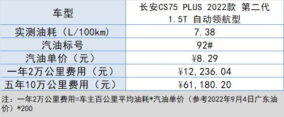 长安cs75落地价格，长安cs75plus最新款落地价多少？