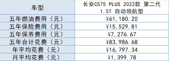 长安cs75落地价格，长安cs75plus最新款落地价多少？