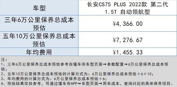 长安cs75落地价格，长安cs75plus最新款落地价多少？