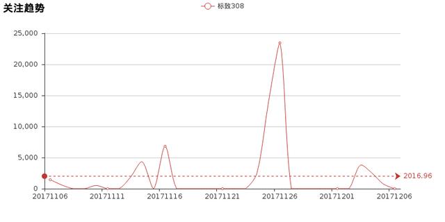 标致308口碑标致308怎么样？2016年标致308值不值得购买