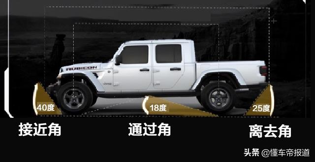 jeep车价格新款，Jeep角斗士上市售价50.99万元