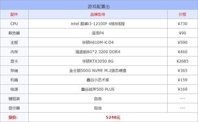 笔记本电脑高配置推荐，2022年3月组装电脑配置清单