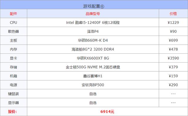 笔记本电脑高配置推荐，2022年3月组装电脑配置清单