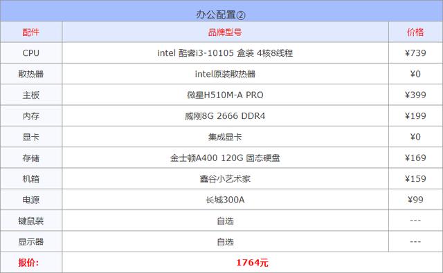 笔记本电脑高配置推荐，2022年3月组装电脑配置清单