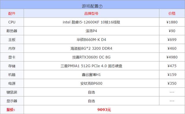 笔记本电脑高配置推荐，2022年3月组装电脑配置清单