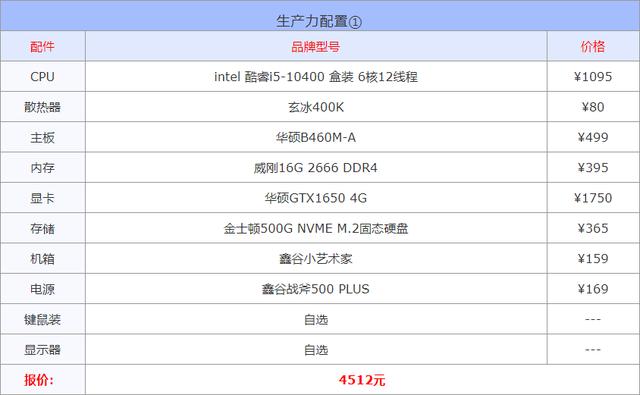 笔记本电脑高配置推荐，2022年3月组装电脑配置清单