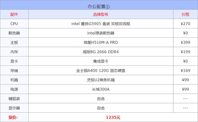 笔记本电脑高配置推荐，2022年3月组装电脑配置清单