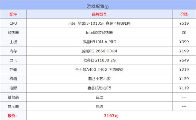 笔记本电脑高配置推荐，2022年3月组装电脑配置清单