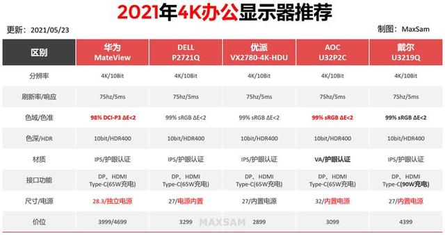 显示屏品牌排行前十名，电脑显示器推荐2022版