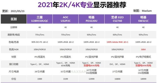 显示屏品牌排行前十名，电脑显示器推荐2022版