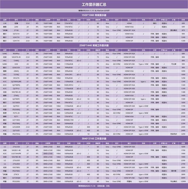 显示屏品牌排行前十名，电脑显示器推荐2022版