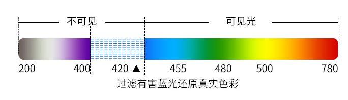 显示屏品牌排行前十名，电脑显示器推荐2022版