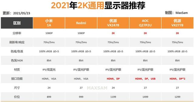 显示屏品牌排行前十名，电脑显示器推荐2022版