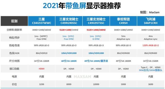 显示屏品牌排行前十名，电脑显示器推荐2022版