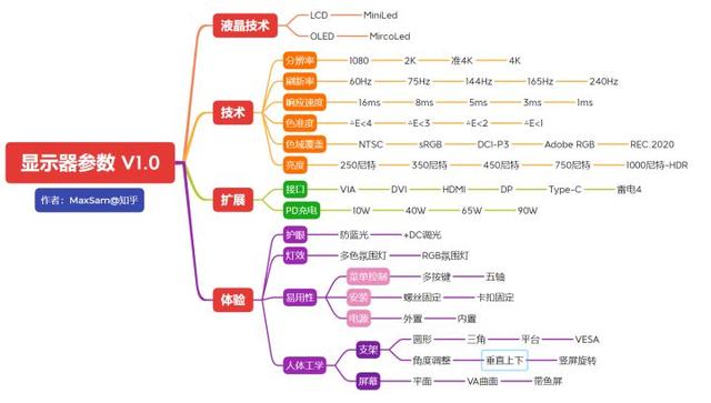 显示屏品牌排行前十名，电脑显示器推荐2022版