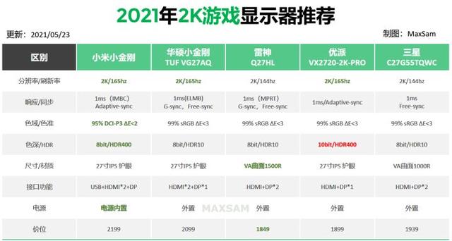 显示屏品牌排行前十名，电脑显示器推荐2022版