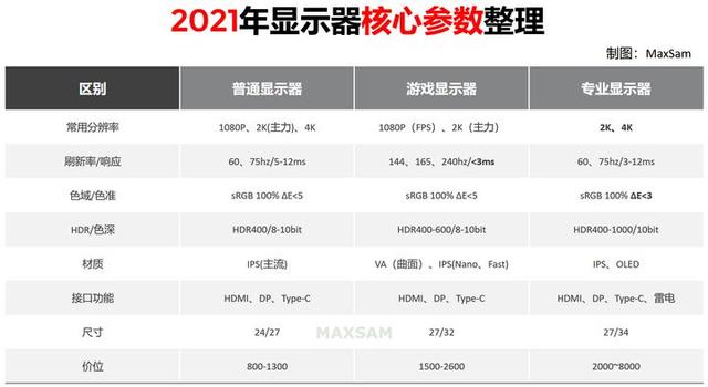 显示屏品牌排行前十名，电脑显示器推荐2022版