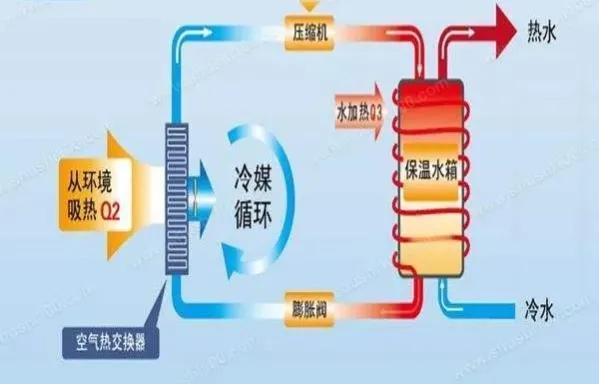 什么是空气能热水器？聊聊空气能热水器都有哪些缺点