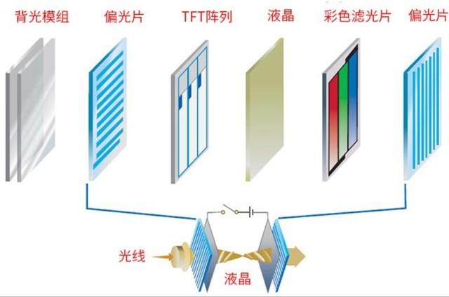 led背光源是什么？MiniLED背光技术全解析