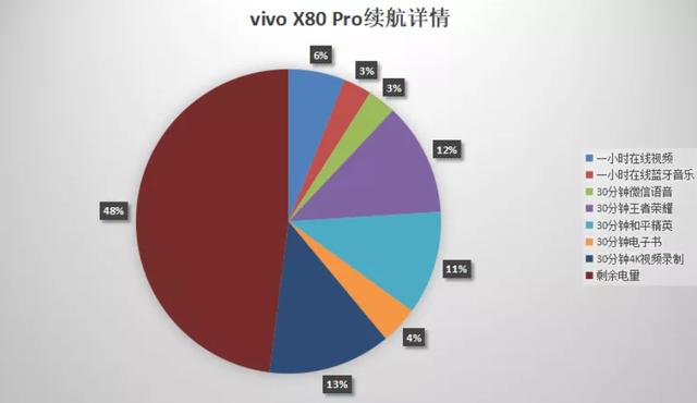 x80pro手机参数配置详情，vivox80pro详细测评